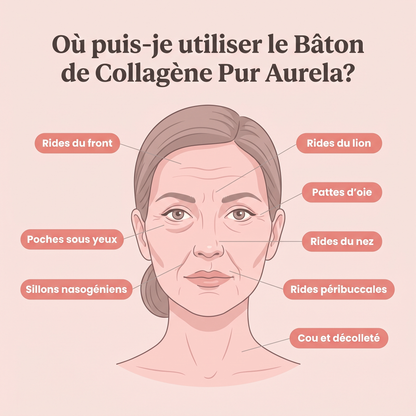 Zones d application du Baton de Collagene Pur Aurela